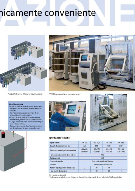 Il fornitore leader di sistemi di automazione industriale - Fastems