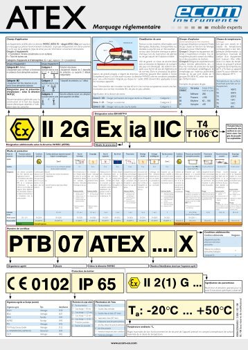 ATEX - delta technique instrumentation