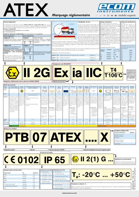 ATEX - delta technique instrumentation