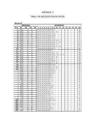 apéndice a tabla de recolección de datos - DSpace en ESPOL