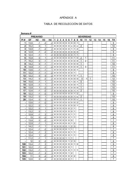 apéndice a tabla de recolección de datos - DSpace en ESPOL