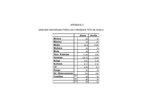 apéndice a tabla de recolección de datos - DSpace en ESPOL