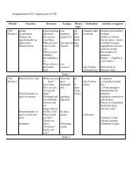 Programmation Anglais Ce1 Cm2
