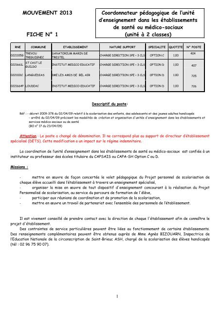 Les Fiches Postes Inspection Academique Cotes D Armor