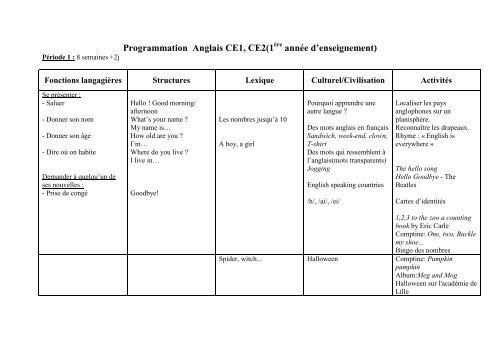 Programmation Anglais Ce1 Ce2 1