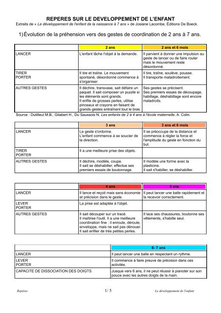 Le Développement de l'Enfant de 3 à 6 ans 