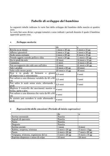 Tabelle di sviluppo del bambino - Maurizio Galluzzo