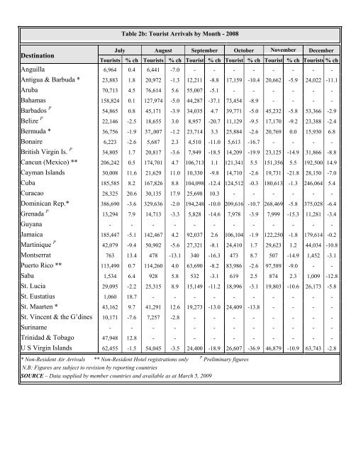 CARIBBEAN TOURISM ORGANIZATION LATEST STATISTICS 2008 ...