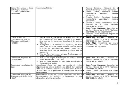 AperÃ§u des principaux organes de concertation et de ... - RISE