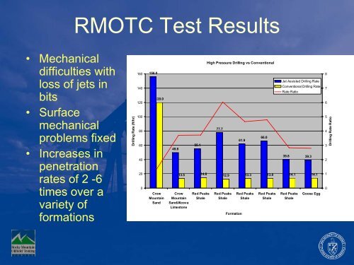 Technology Tested - RMOTC