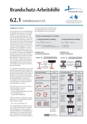 Brandschutz-Arbeitshilfe 62.1 - Bauen mit Stahl e.V.