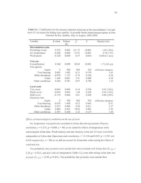 influence du climat et de la prÃ©dation sur l'utilisation de l'habitat et la ...