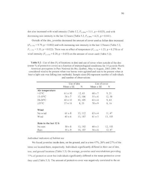 influence du climat et de la prÃ©dation sur l'utilisation de l'habitat et la ...