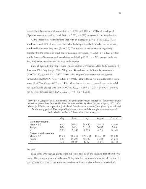 influence du climat et de la prÃ©dation sur l'utilisation de l'habitat et la ...