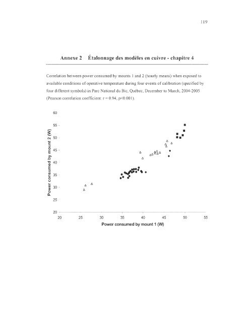 influence du climat et de la prÃ©dation sur l'utilisation de l'habitat et la ...