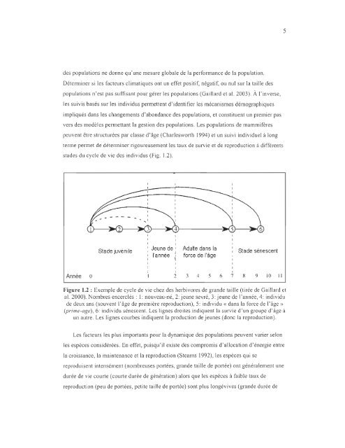 influence du climat et de la prÃ©dation sur l'utilisation de l'habitat et la ...