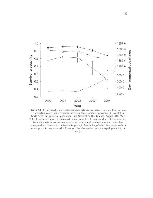 influence du climat et de la prÃ©dation sur l'utilisation de l'habitat et la ...