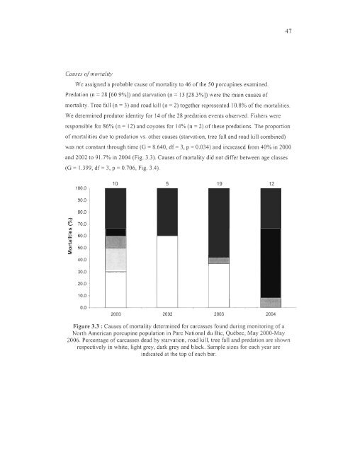 influence du climat et de la prÃ©dation sur l'utilisation de l'habitat et la ...