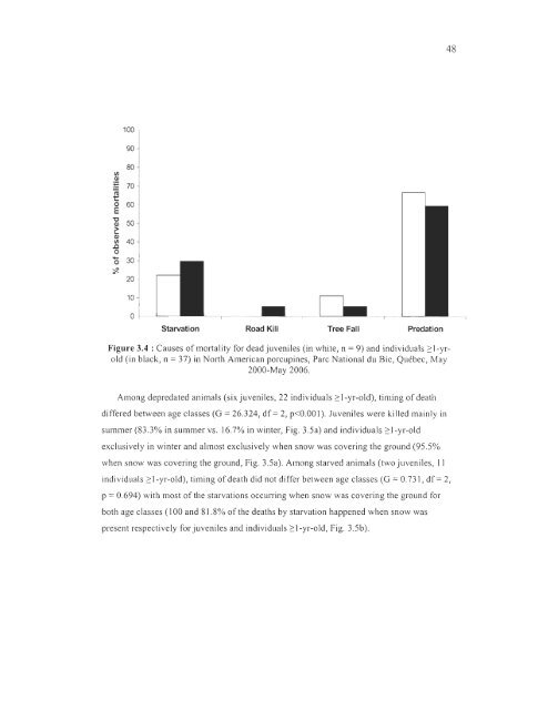 influence du climat et de la prÃ©dation sur l'utilisation de l'habitat et la ...