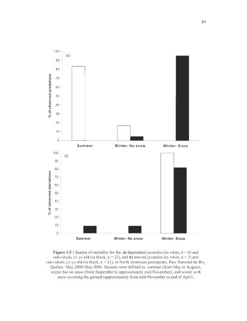 influence du climat et de la prÃ©dation sur l'utilisation de l'habitat et la ...