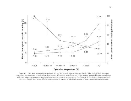 influence du climat et de la prÃ©dation sur l'utilisation de l'habitat et la ...