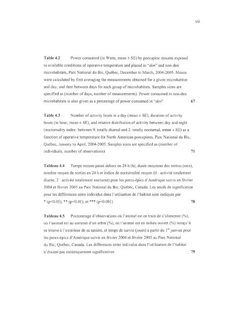 influence du climat et de la prÃ©dation sur l'utilisation de l'habitat et la ...