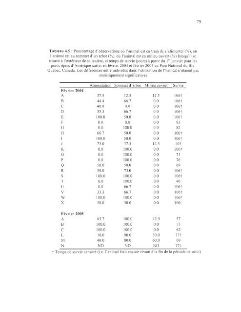 influence du climat et de la prÃ©dation sur l'utilisation de l'habitat et la ...