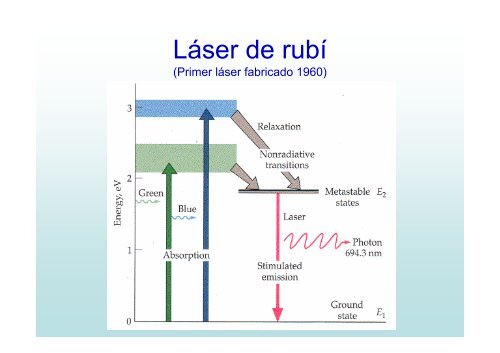 Láser de rubí (Primer l