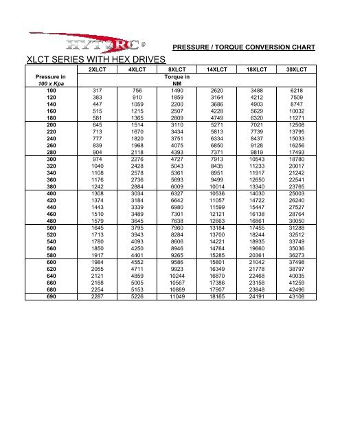 Xlct 8 Torque Chart