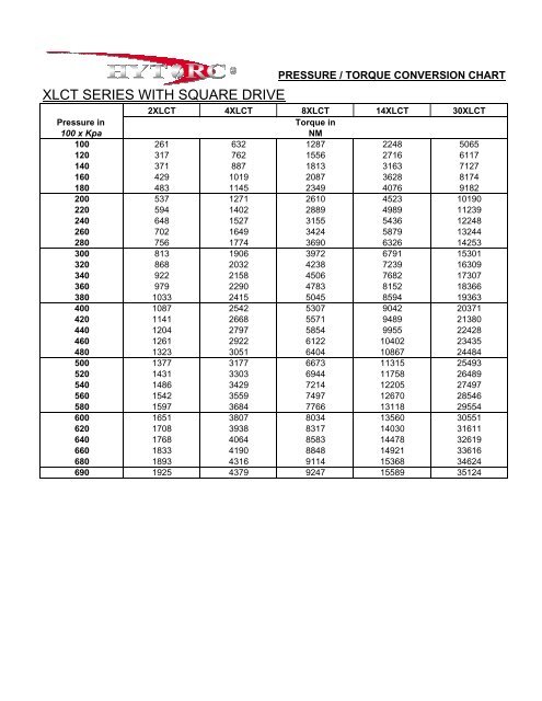 Xlct 8 Torque Chart