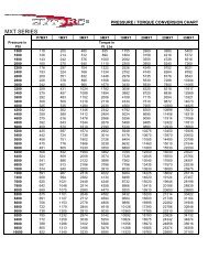 Hytorc Xlct 4 Torque Chart