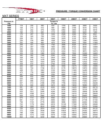 Hytorc Jgun A3 Torque Chart