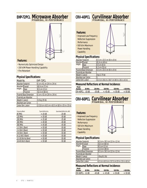 Microwave Absorber Selection Guide - Maxtech