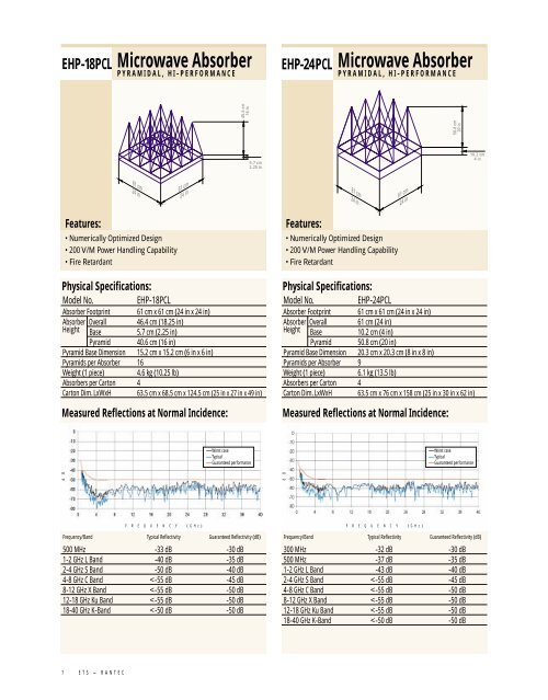 Microwave Absorber Selection Guide - Maxtech