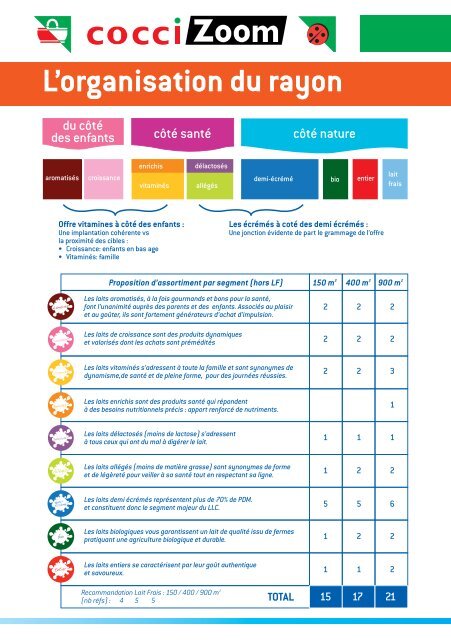 StratÃ©gie Reportages - SEGUREL - Votre centrale d'achats ...