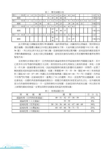 å­¸æ¸¬è©¦é¡ééµè§£æ - åeç¶²