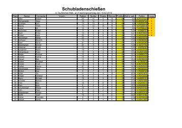 Schubladenschießen - BDMP - Bayern