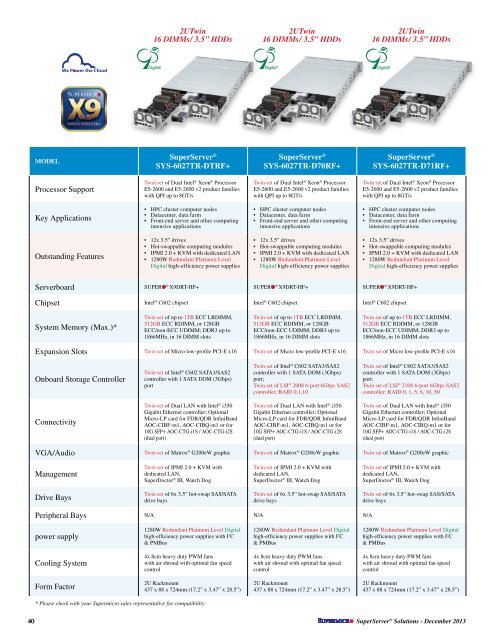 Catalog - Supermicro