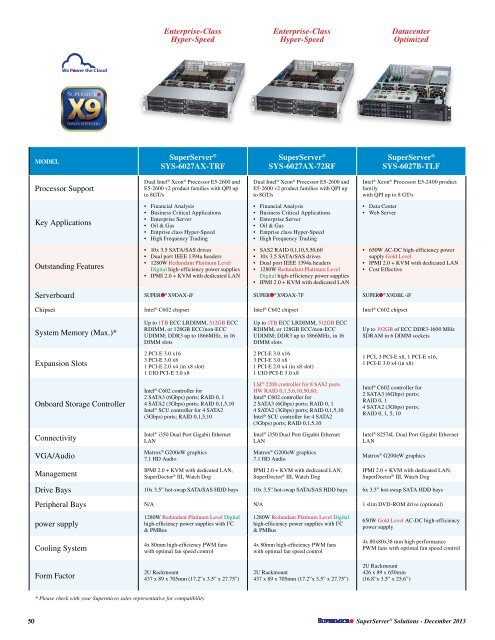 Catalog - Supermicro