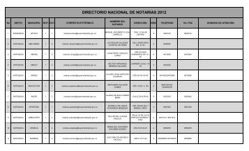 DIRECTORIO NACIONAL DE NOTARIAS 2012