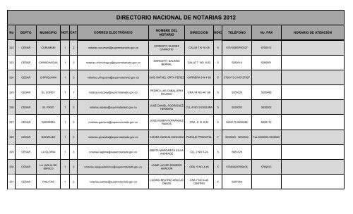 DIRECTORIO NACIONAL DE NOTARIAS 2012