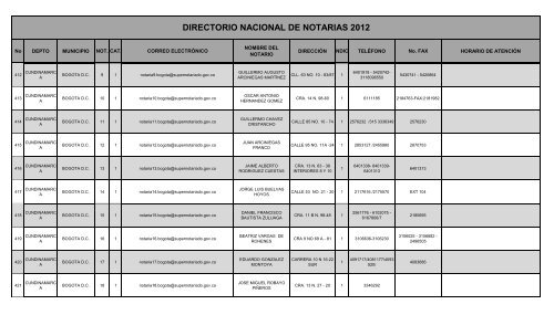 DIRECTORIO NACIONAL DE NOTARIAS 2012