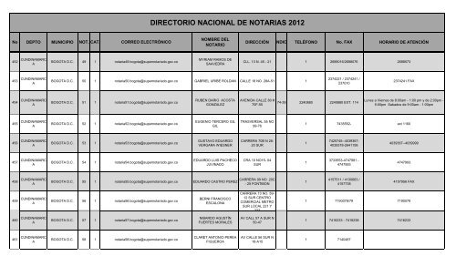 DIRECTORIO NACIONAL DE NOTARIAS 2012