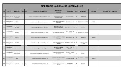 DIRECTORIO NACIONAL DE NOTARIAS 2012