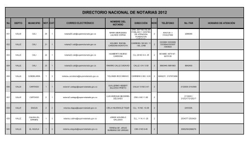 DIRECTORIO NACIONAL DE NOTARIAS 2012