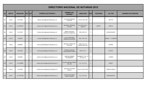 DIRECTORIO NACIONAL DE NOTARIAS 2012