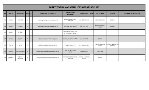 DIRECTORIO NACIONAL DE NOTARIAS 2012