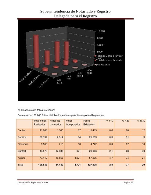 Informe Registro Catastro - Superintendencia de Notariado y Registro