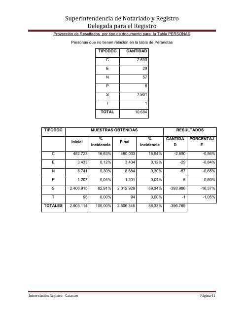 Informe Registro Catastro - Superintendencia de Notariado y Registro