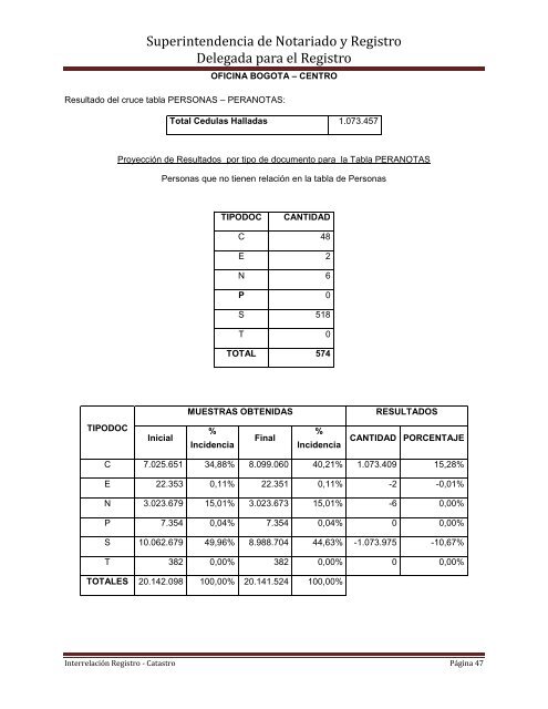 Informe Registro Catastro - Superintendencia de Notariado y Registro